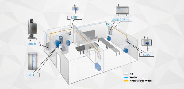 非集中化學(xué)品供應(yīng)